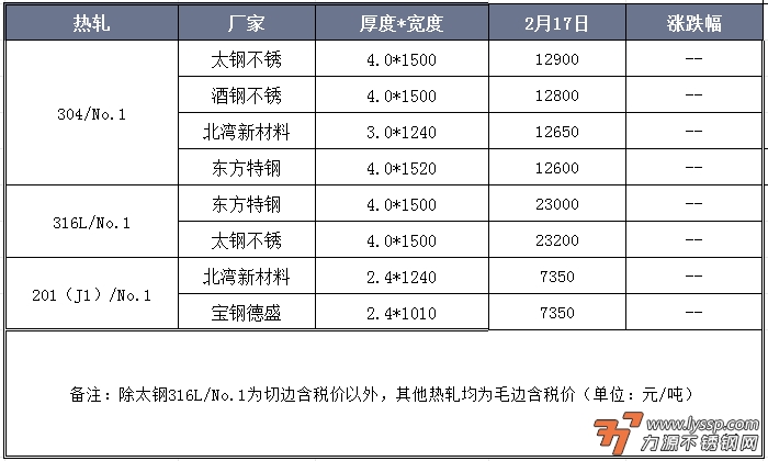 不锈钢装饰行情